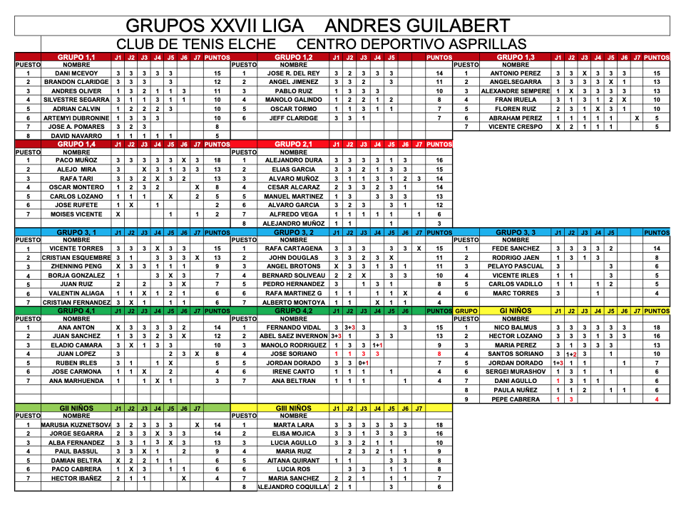 Grupos XXVII Liga Andrés Guilabert